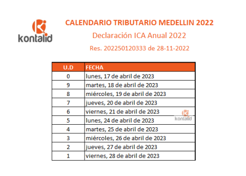 Calendario tributario Medellín » Kontalid